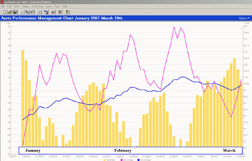 Analyze your training sessions