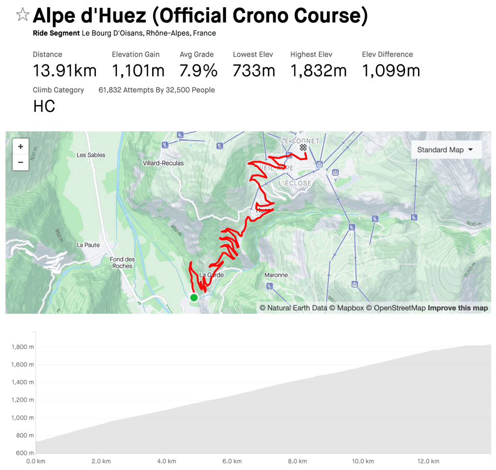 The 13,9km Alpe d'Huez course