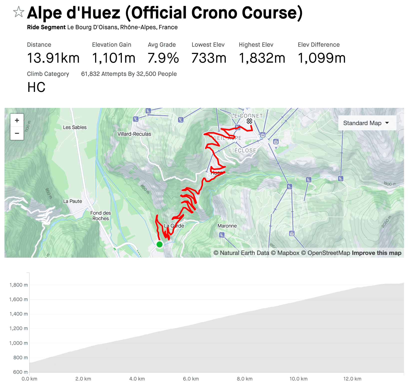 Trail map Alpe d'Huez