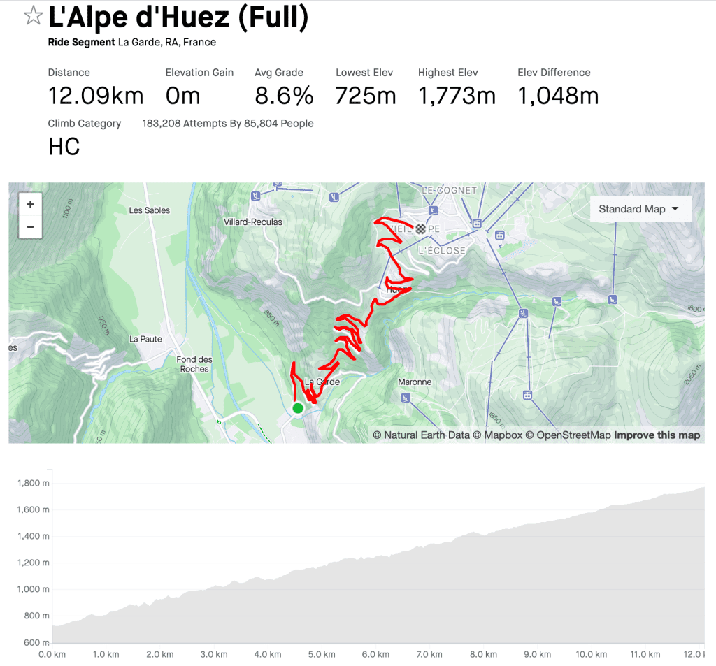 Strava - compete with your friends on hilly segments