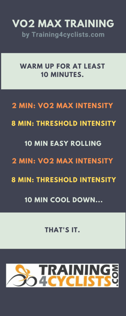 Here is the outline for the training session. You can easily integrate this VO2 max workout in your training plan.