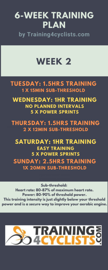 Week 2 - Sub-threshold intervals for aerobic performance