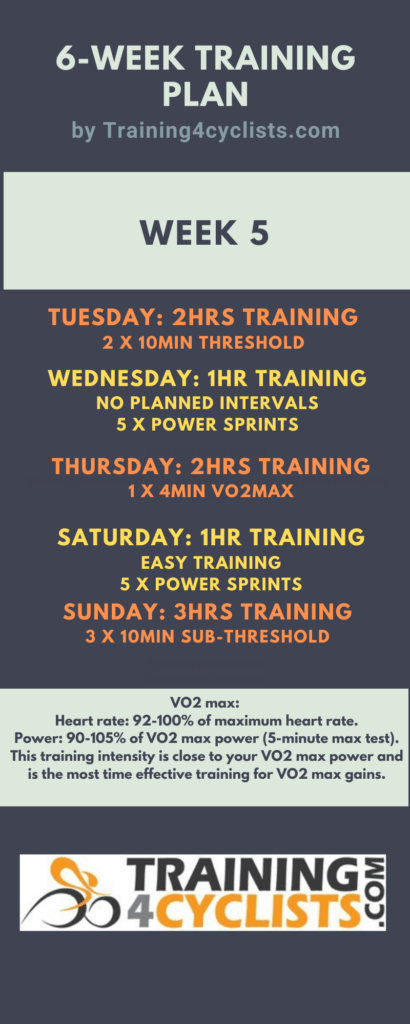 The 6-week training plan: Week 5 - Reaching a new level